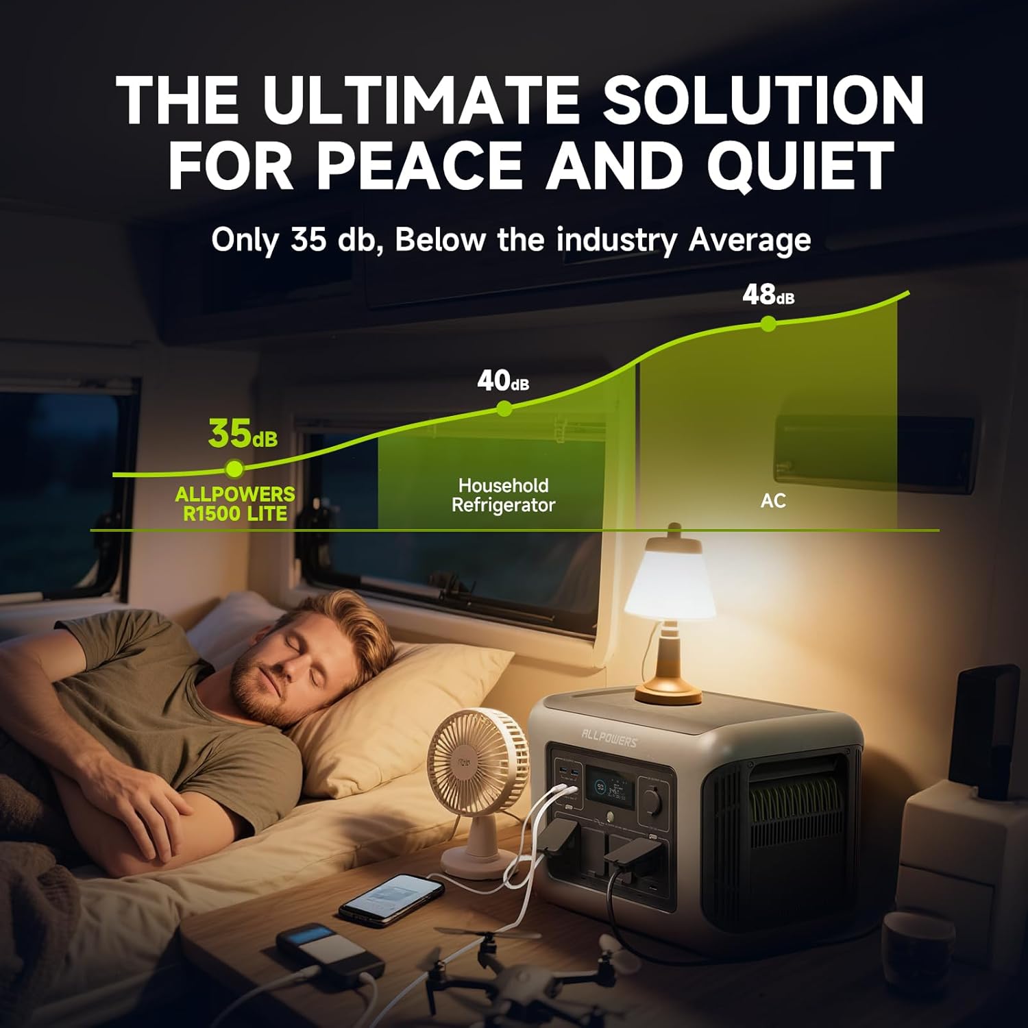 ALLPOWERS R1500 LITE Portable  - Usb Charger Dynamo recension och pris